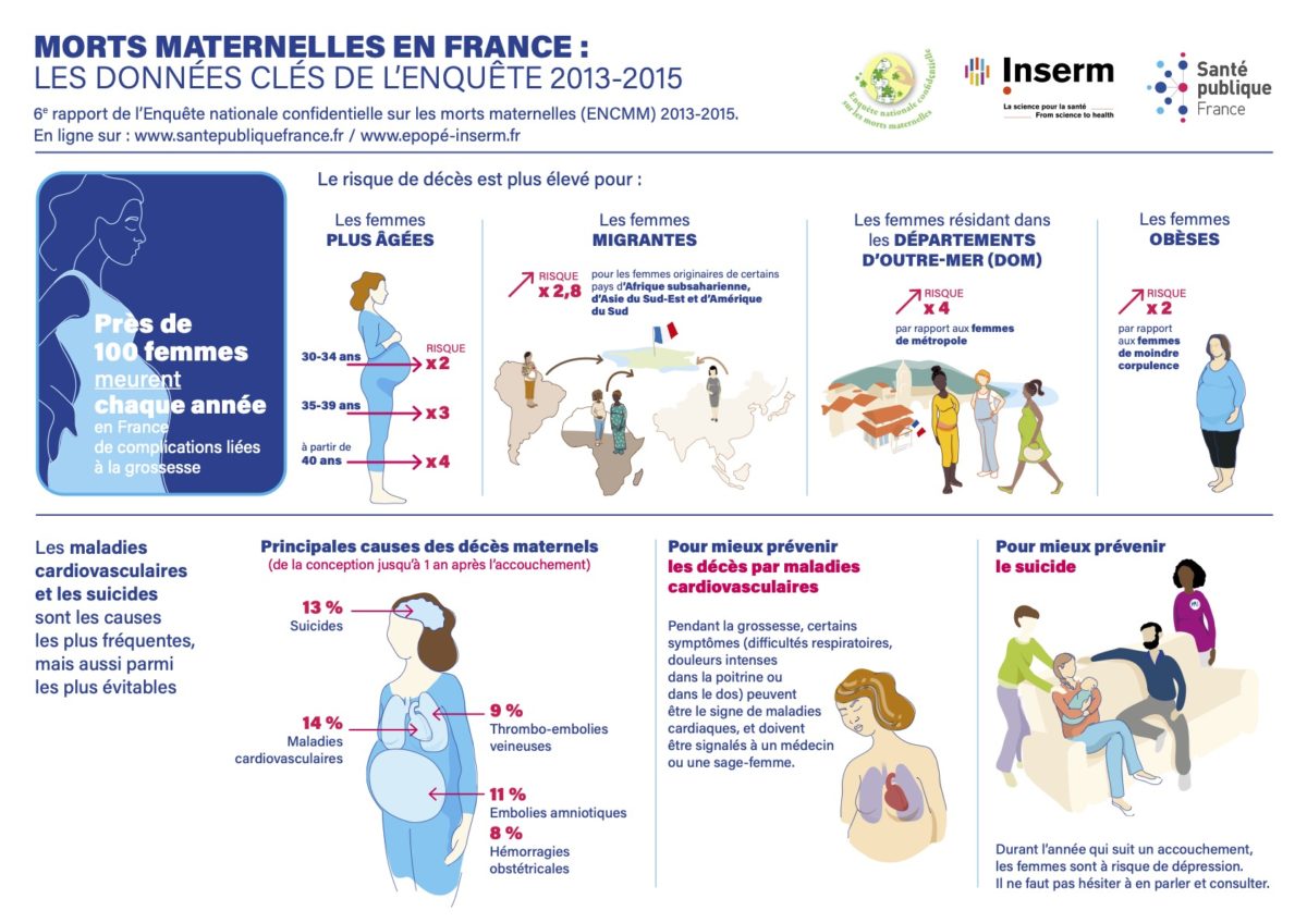 Parution Du 6ème Rapport Sur La Mortalité Maternelle 2013 2015